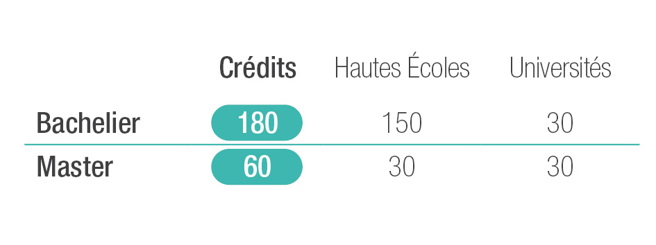 RFIE ECTS Mmqster en Enseignement Section 1, 2 et 3