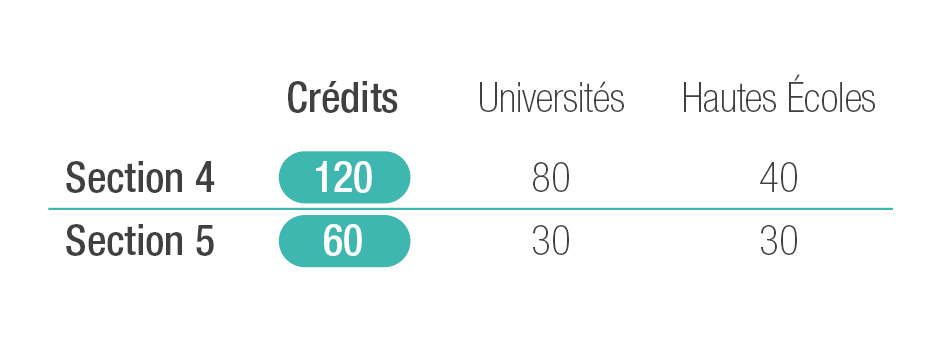 RFIE ECTS Mmqster en Enseignement Section 4 et 5