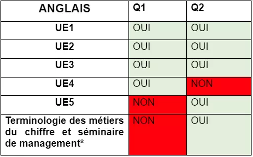 Organiation-cours-anglais-ephec.PNG