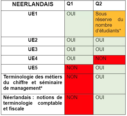 Organisation-cours-néerlandais-ephec.PNG