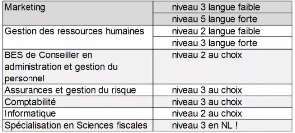 niveaux-langues-ephec.PNG