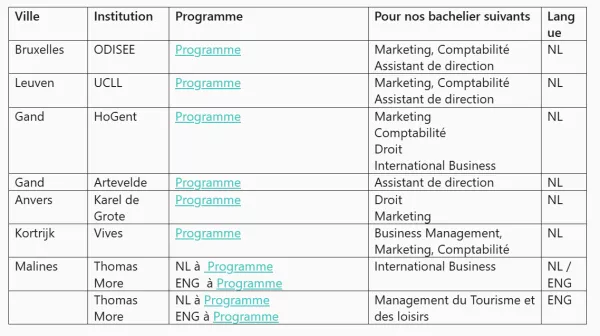 tableau bi et tri diplomation.png