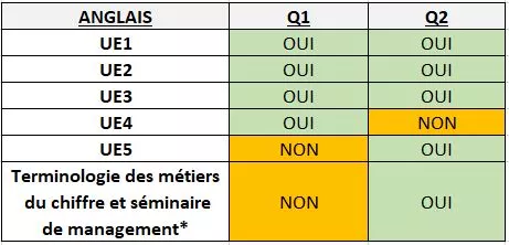 Tableau EN