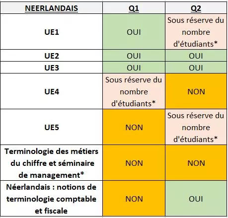 Tableau NL