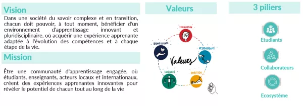 Architecture - Plan stratégique 26 (2) .png