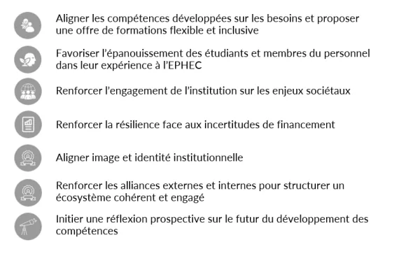 Architecture - Plan stratégique 26 (3) .png