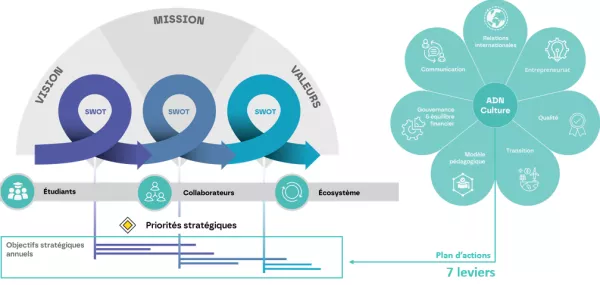 Architecture - Plan stratégique 26.png